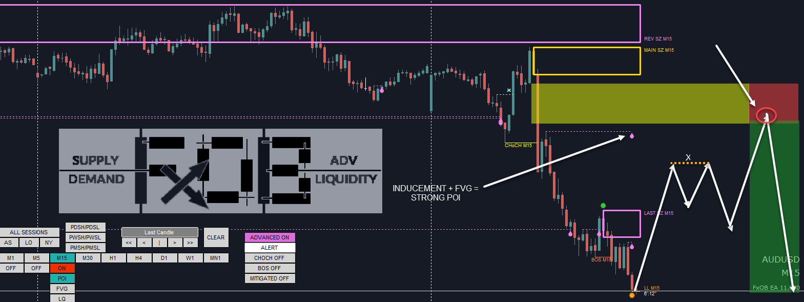 smc trading