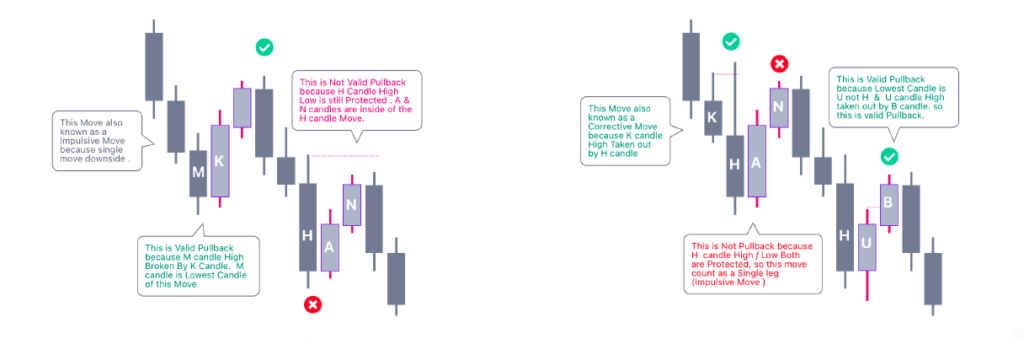 tradinghub 3.0 pullback validation